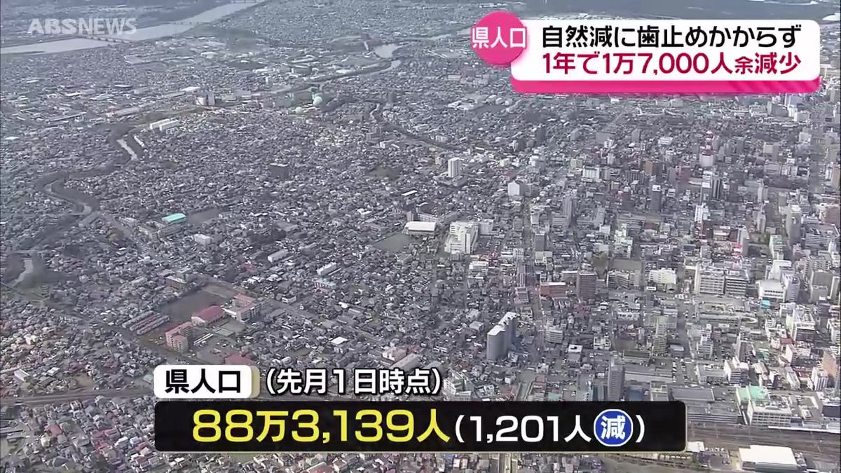 【秋田】6月1日現在の県人口は約88万3,000人　前月から約1,200人減　自然減に歯止めがかからず